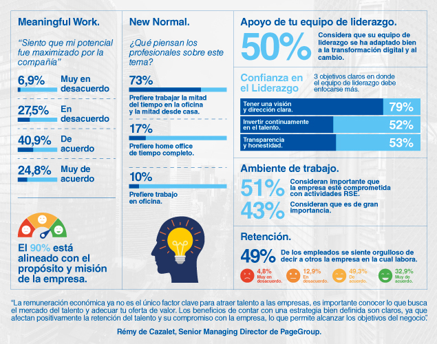 infografía estudio de remuneración 2021